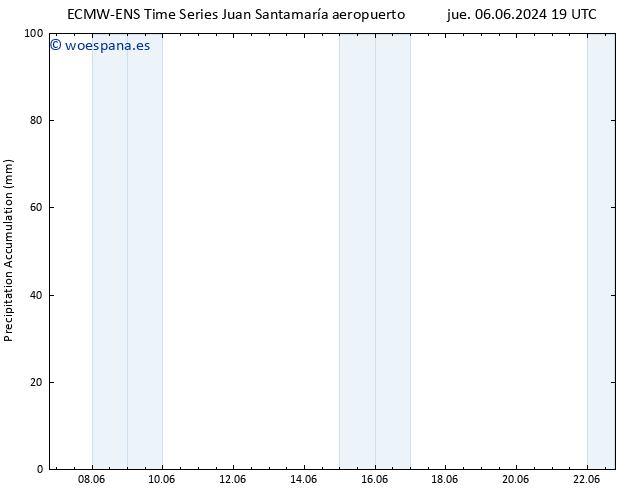 Precipitación acum. ALL TS vie 14.06.2024 01 UTC