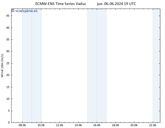 Viento 10 m ALL TS vie 07.06.2024 07 UTC