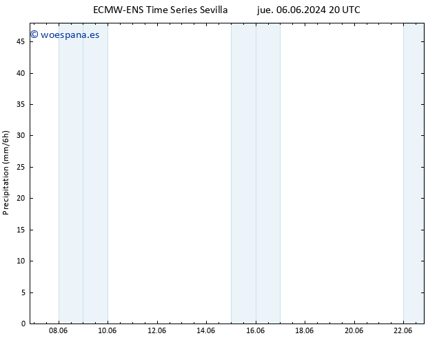 Precipitación ALL TS jue 13.06.2024 20 UTC