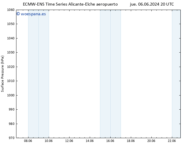 Presión superficial ALL TS mié 12.06.2024 02 UTC