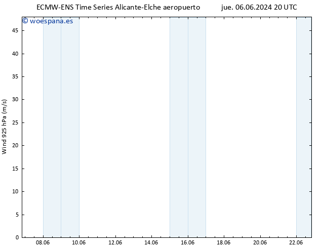 Viento 925 hPa ALL TS jue 13.06.2024 14 UTC