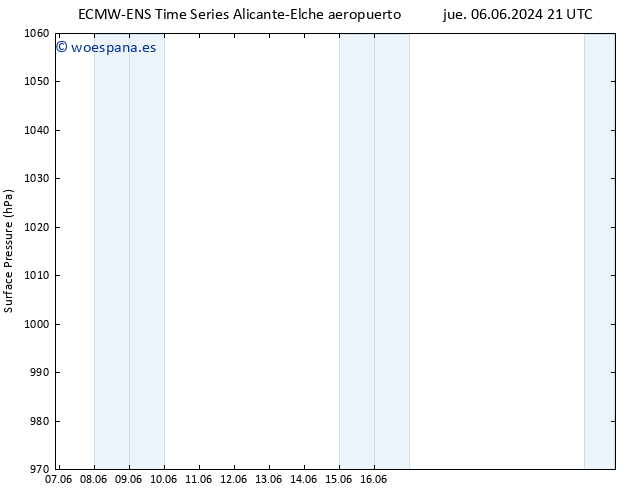 Presión superficial ALL TS dom 09.06.2024 21 UTC