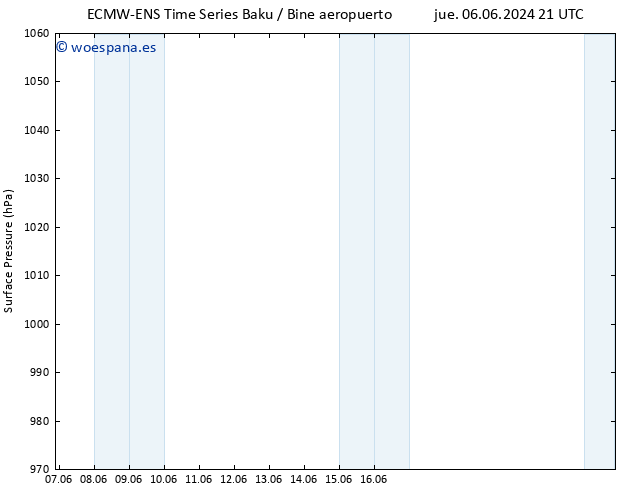 Presión superficial ALL TS dom 09.06.2024 03 UTC
