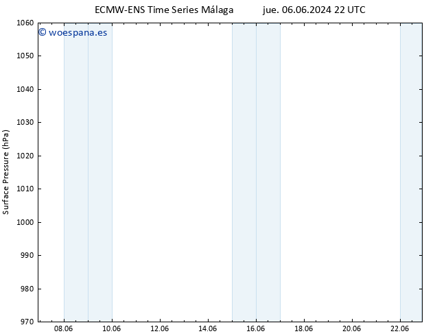 Presión superficial ALL TS vie 07.06.2024 22 UTC