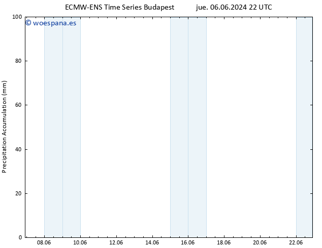Precipitación acum. ALL TS lun 10.06.2024 10 UTC