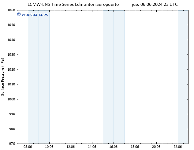 Presión superficial ALL TS lun 10.06.2024 23 UTC