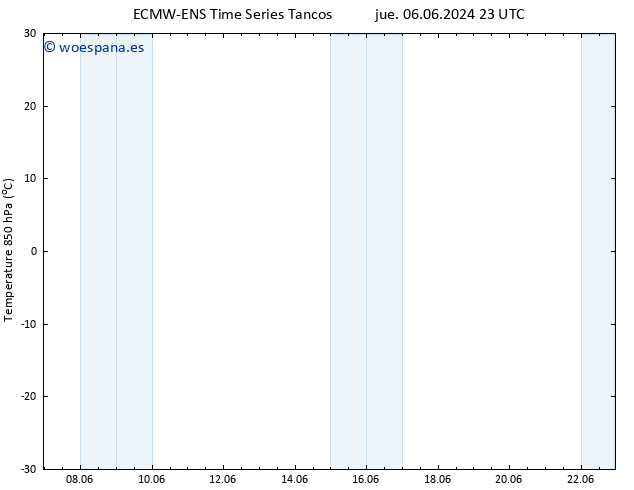 Temp. 850 hPa ALL TS vie 07.06.2024 23 UTC