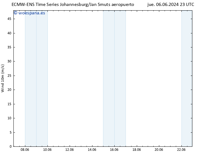 Viento 10 m ALL TS mar 11.06.2024 11 UTC