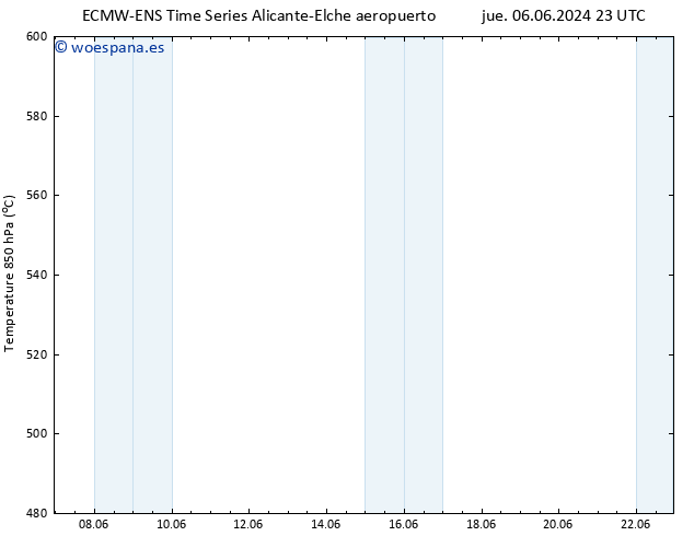 Geop. 500 hPa ALL TS jue 13.06.2024 05 UTC