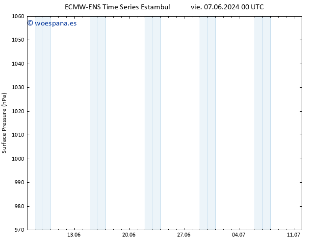 Presión superficial ALL TS vie 14.06.2024 12 UTC