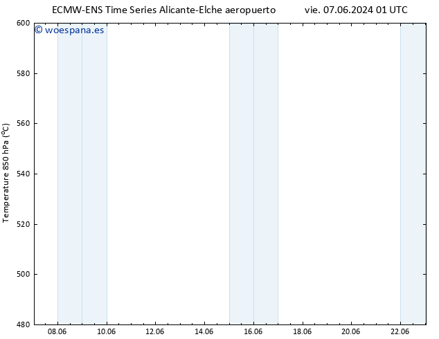 Geop. 500 hPa ALL TS jue 13.06.2024 07 UTC