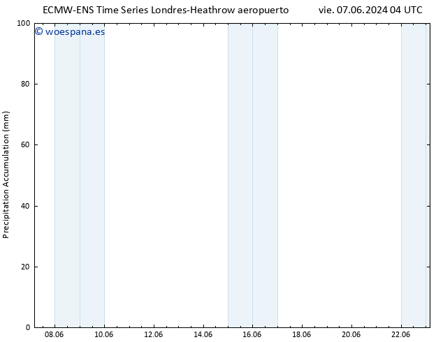 Precipitación acum. ALL TS sáb 08.06.2024 22 UTC