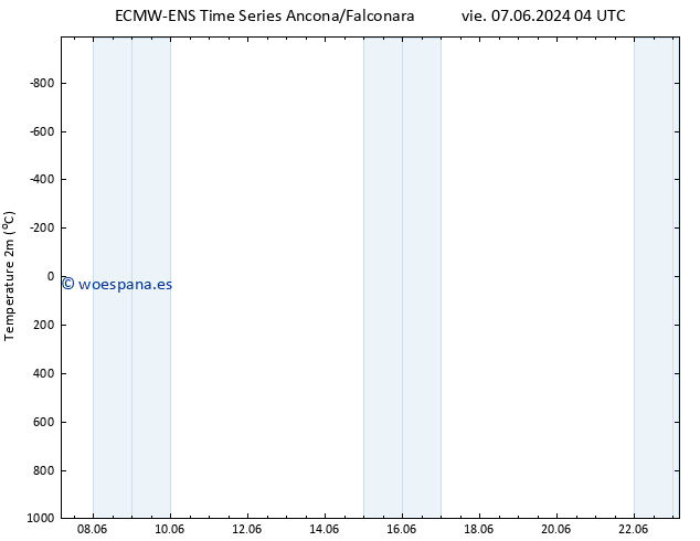 Temperatura (2m) ALL TS vie 21.06.2024 04 UTC