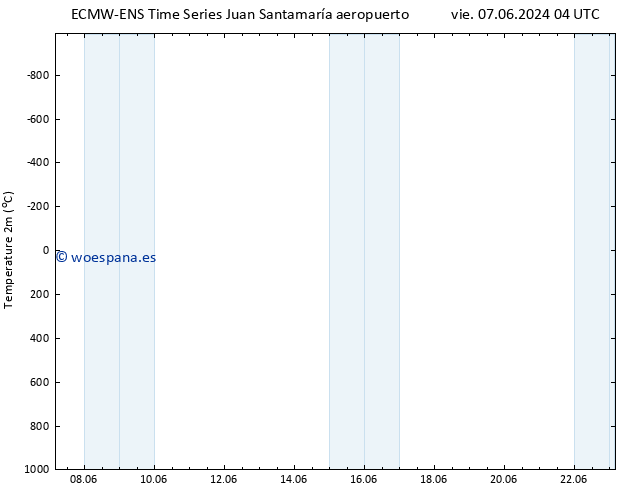 Temperatura (2m) ALL TS dom 09.06.2024 04 UTC