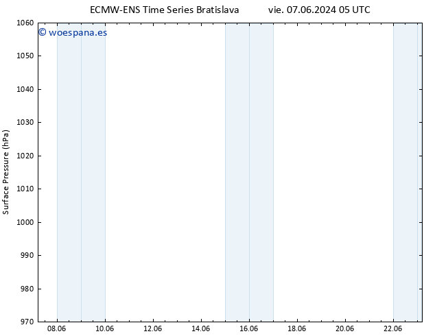 Presión superficial ALL TS lun 10.06.2024 23 UTC