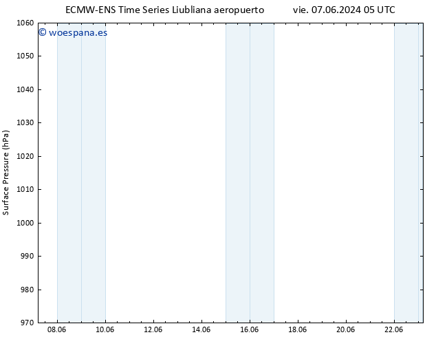 Presión superficial ALL TS jue 13.06.2024 11 UTC