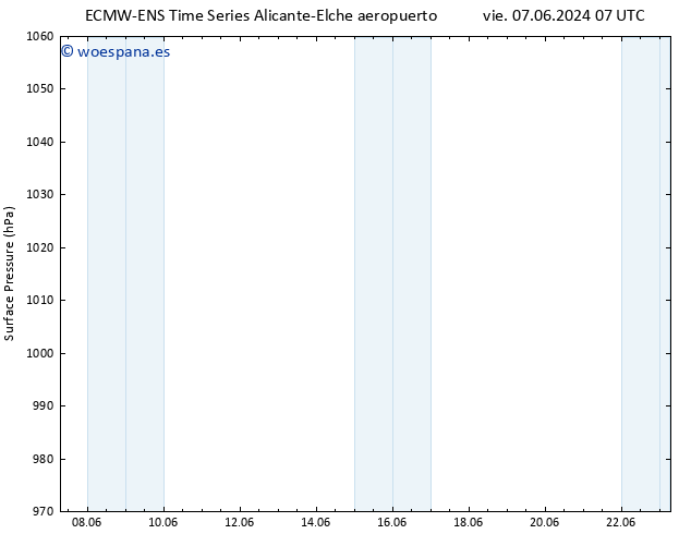 Presión superficial ALL TS vie 14.06.2024 13 UTC