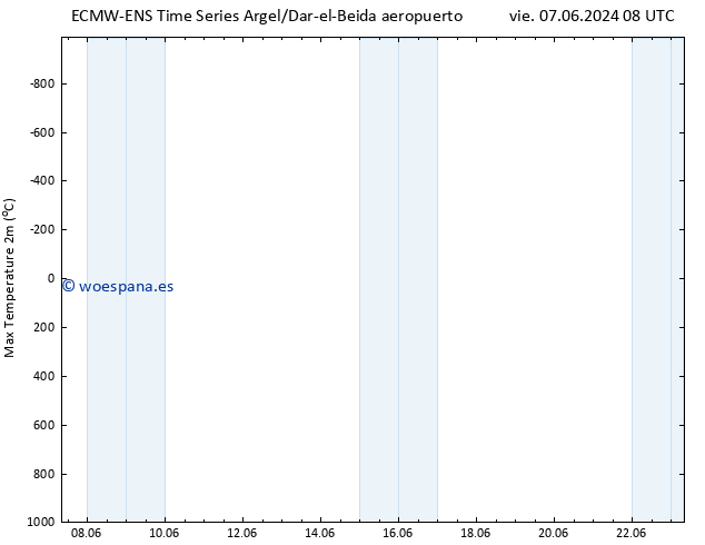 Temperatura máx. (2m) ALL TS vie 07.06.2024 14 UTC