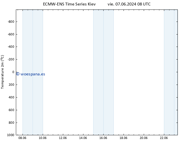 Temperatura (2m) ALL TS vie 21.06.2024 08 UTC