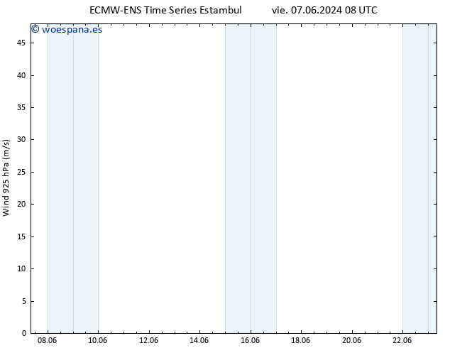 Viento 925 hPa ALL TS sáb 08.06.2024 20 UTC