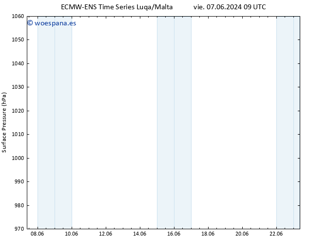 Presión superficial ALL TS sáb 08.06.2024 15 UTC