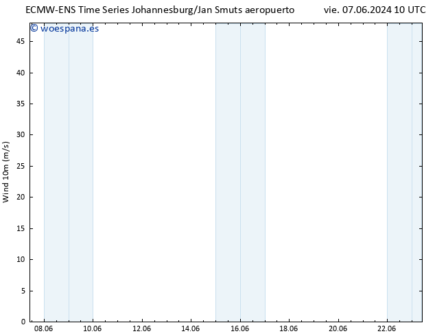 Viento 10 m ALL TS mié 12.06.2024 10 UTC
