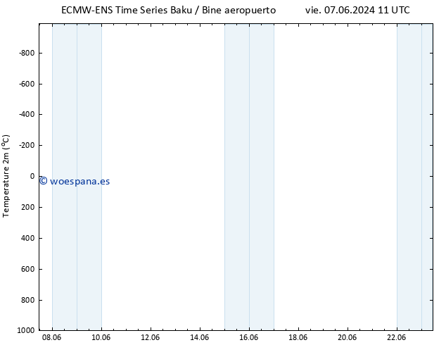 Temperatura (2m) ALL TS sáb 15.06.2024 11 UTC