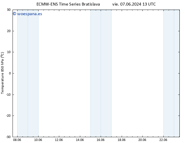Temp. 850 hPa ALL TS mar 11.06.2024 07 UTC