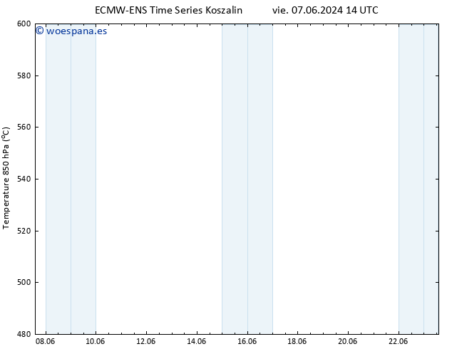 Geop. 500 hPa ALL TS dom 23.06.2024 14 UTC