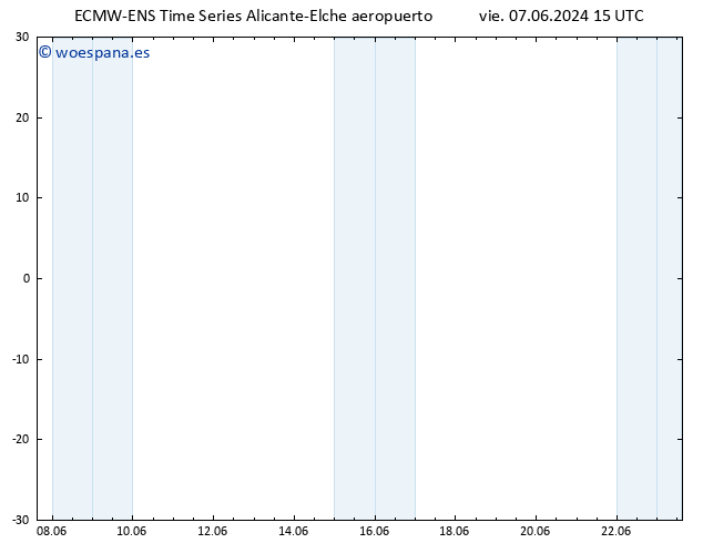 Viento 10 m ALL TS vie 07.06.2024 21 UTC