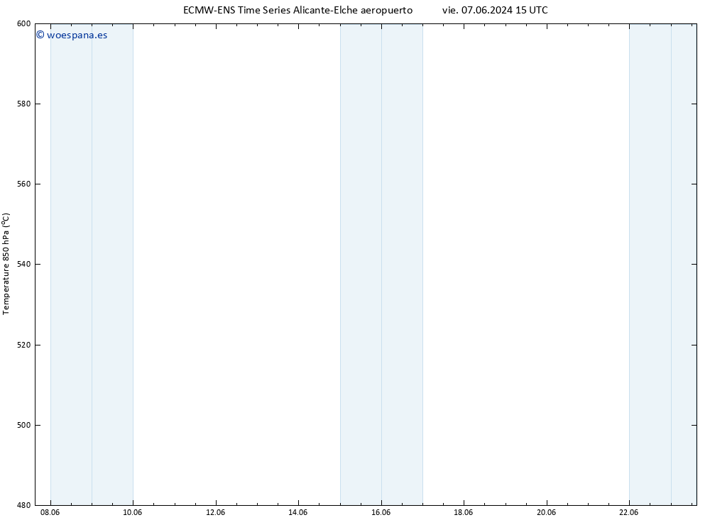 Geop. 500 hPa ALL TS mié 12.06.2024 09 UTC