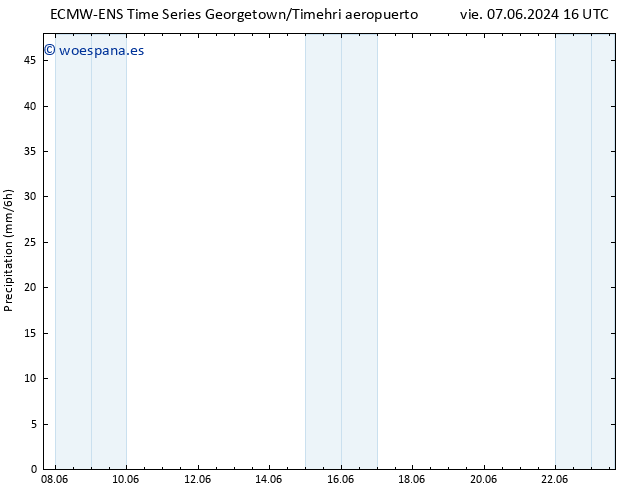 Precipitación ALL TS vie 07.06.2024 22 UTC