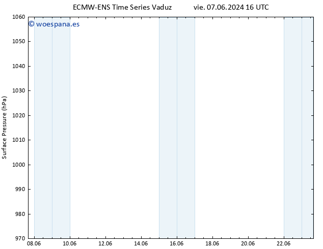 Presión superficial ALL TS sáb 08.06.2024 22 UTC