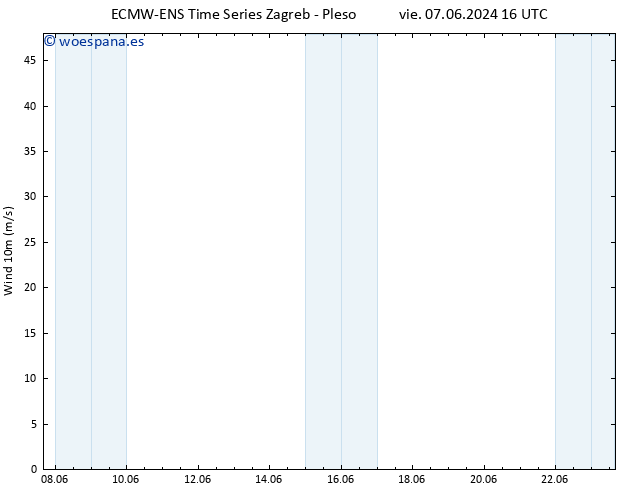 Viento 10 m ALL TS jue 13.06.2024 22 UTC