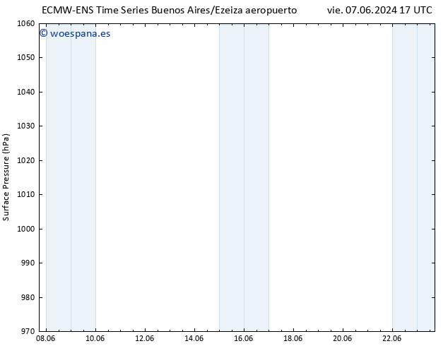 Presión superficial ALL TS sáb 08.06.2024 17 UTC