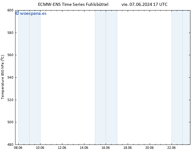 Geop. 500 hPa ALL TS mié 12.06.2024 11 UTC