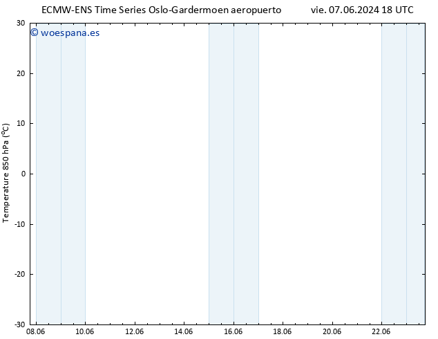 Temp. 850 hPa ALL TS sáb 08.06.2024 00 UTC