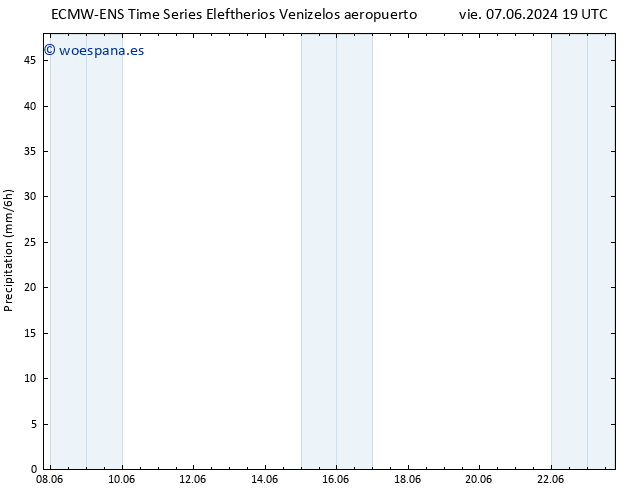 Precipitación ALL TS dom 09.06.2024 19 UTC
