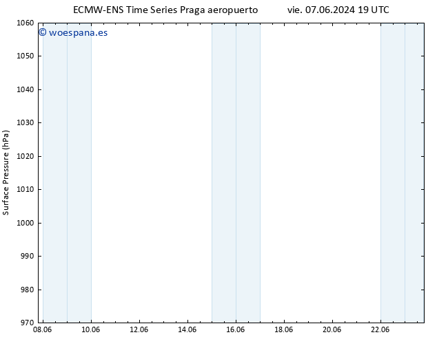 Presión superficial ALL TS mar 11.06.2024 13 UTC