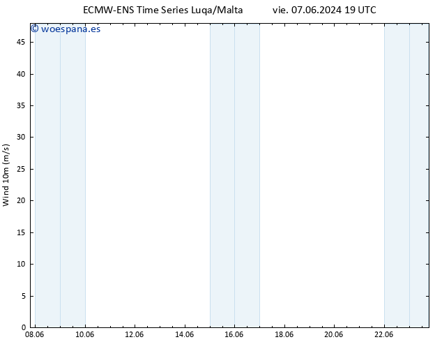 Viento 10 m ALL TS jue 13.06.2024 01 UTC