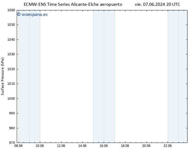 Presión superficial ALL TS sáb 08.06.2024 14 UTC