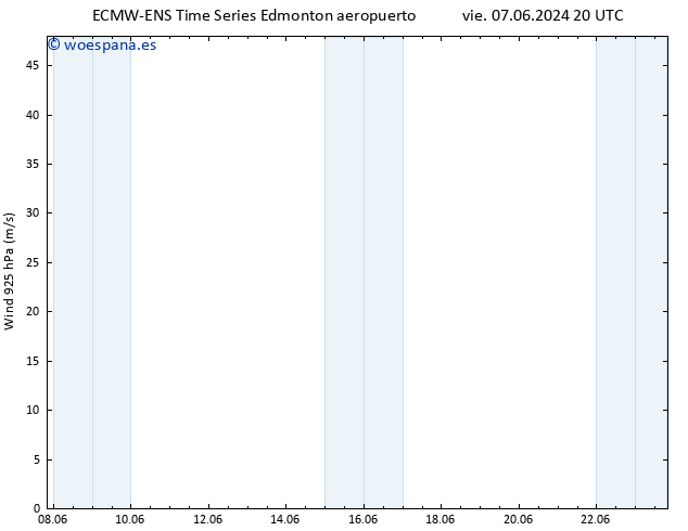 Viento 925 hPa ALL TS sáb 22.06.2024 08 UTC