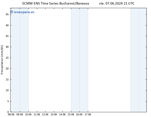 Precipitación ALL TS lun 10.06.2024 15 UTC