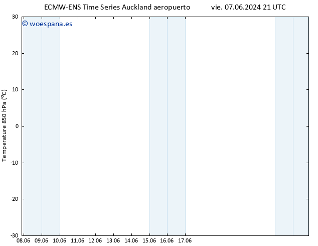 Temp. 850 hPa ALL TS mar 11.06.2024 09 UTC