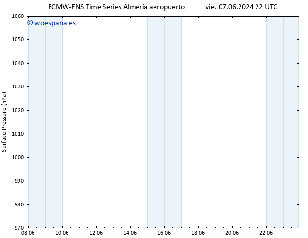 Presión superficial ALL TS dom 09.06.2024 16 UTC