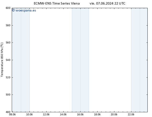 Geop. 500 hPa ALL TS dom 23.06.2024 22 UTC