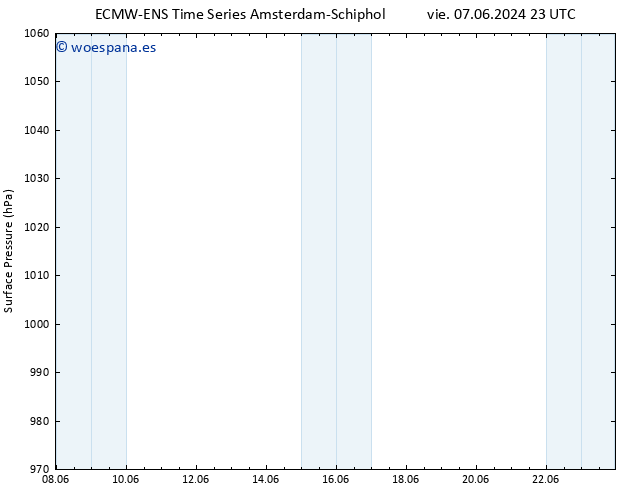 Presión superficial ALL TS dom 09.06.2024 05 UTC
