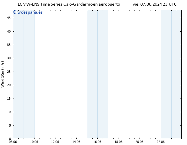 Viento 10 m ALL TS vie 07.06.2024 23 UTC