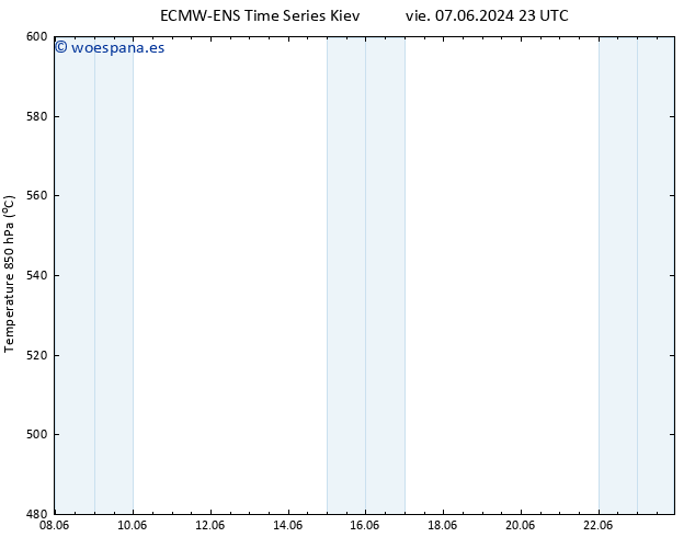 Geop. 500 hPa ALL TS dom 16.06.2024 23 UTC