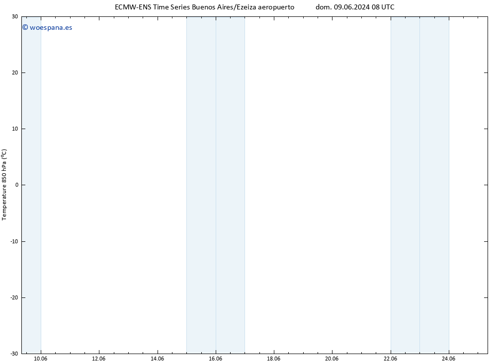 Temp. 850 hPa ALL TS vie 21.06.2024 08 UTC